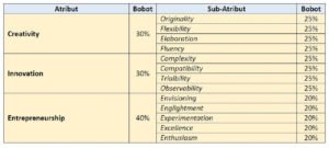 Atribut dan bobot penilaian pada kategori Pendidikan Akademis