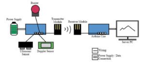 Skema konfigurasi dari instrumen SENOPATI, hasil penelitian dosen Teknik Geofisika ITS
