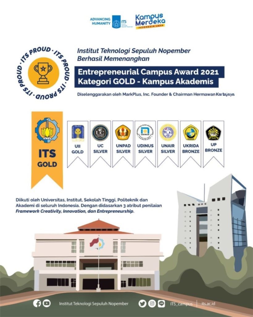 Entrepreneurial Campus Award 2021