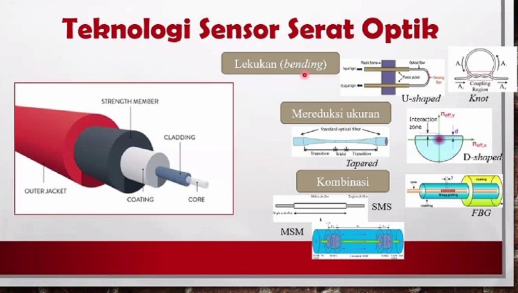 Bentuk-bentuk modifikasi struktur serat optik sehingga dapat menjadi sensor