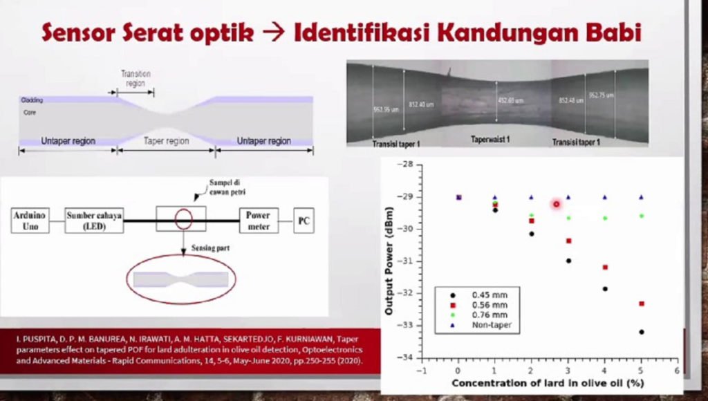 Tampilan sensor serat optik bentuk taper yang dikembangkan Laboratorium Rekayasa Fotonika Departemen Teknik Fisika ITS