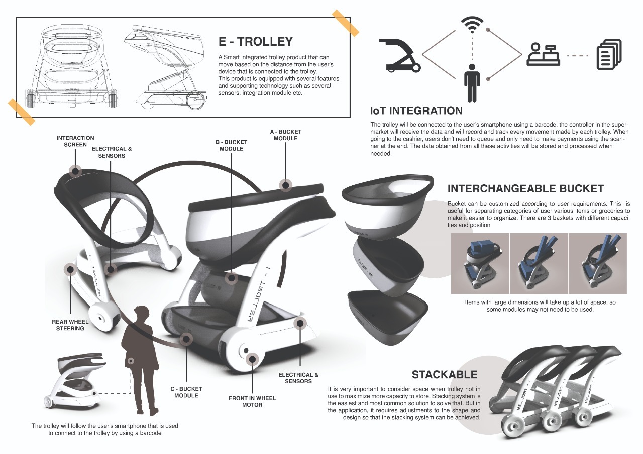Berbagai macam fitur dan komponen pendukung I-Trolley gagasan mahasiswa ITS