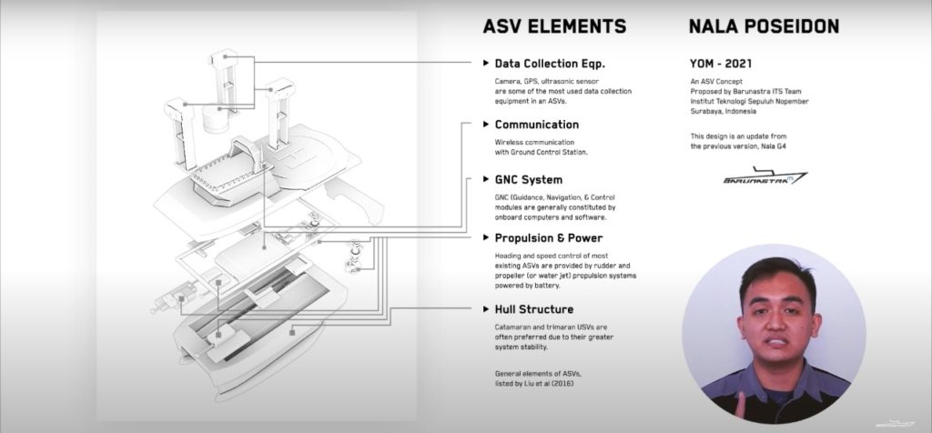 Autonomous Surface Vehicle (ASV) Elements yang ada pada Nala Poseidon dalam Skills Video yang dijelaskan oleh Andreas Sitorus sebagai Hull Design & Analyst tim Barunastra ITS