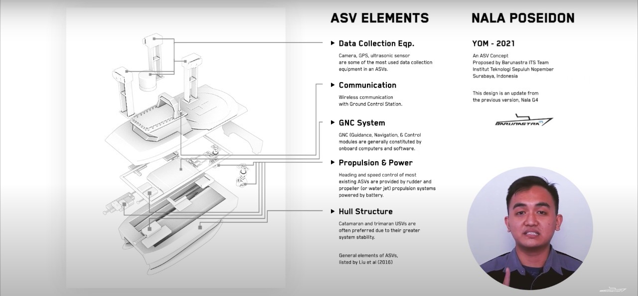Autonomous Surface Vehicle (ASV) Elements yang ada pada Nala Poseidon dalam Skills Video yang dijelaskan oleh Andreas Sitorus sebagai Hull Design & Analyst tim Barunastra ITS