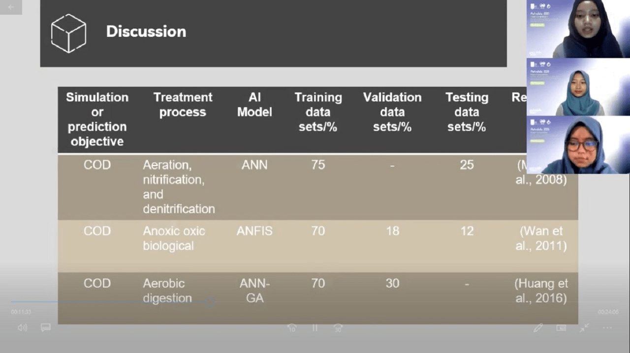 The ITS UCIFi team is presenting accuracy comparison data among AI models