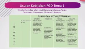 Usulan kebijakan Teknologi Remediasi Lahan untuk Ketahanan Pangan
