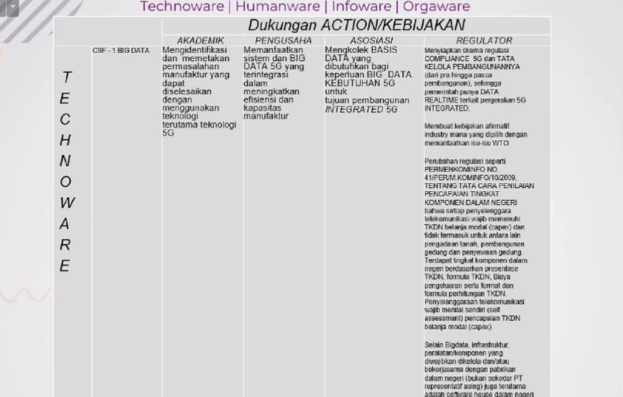 Usulan rekomendasi kebijakan dengan tema 5G untuk Revitalisasi Manufaktur