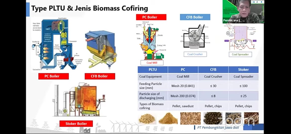 The Explanation of the types of PLTU and biomass co-firing as a form of government directive according to the Nationally Determined Contribution (NDC)