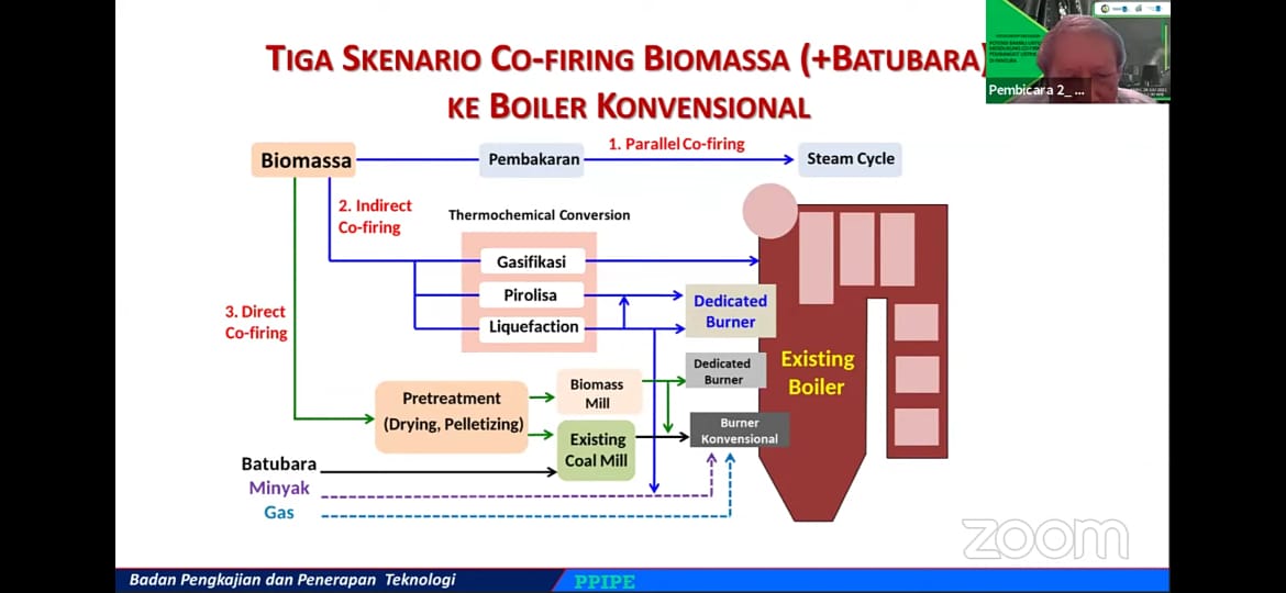 Skenario co-firing PLTU Batubara yang akan digunakan sebagai realisasi kebijakan publik pemerintah