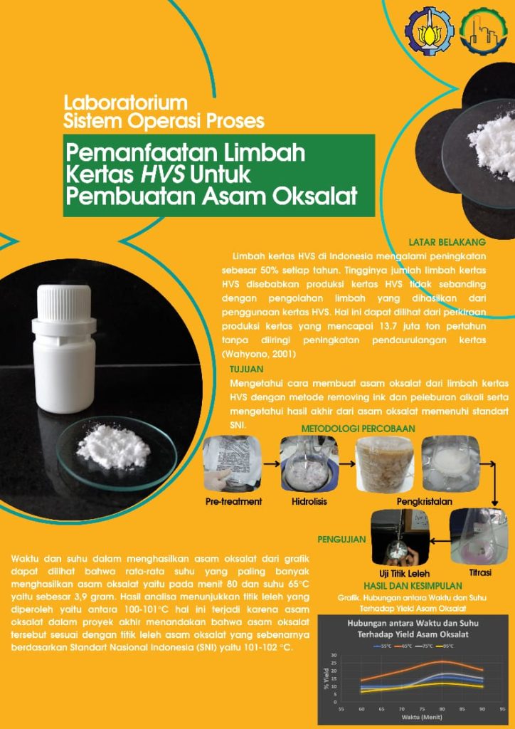 Tampilan poster karya mahasiswa ITS dalam ajang International Invention Competition for Young Moslem Scientists (IICMYS) 2021