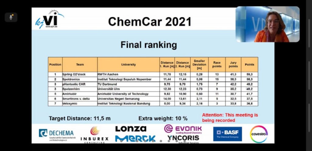 Hasil pemeringkatan juara pada gelaran kjVI VDI Germany Chem-E-Car Competition 2021 yang diumumkan pada 23 September 2021 malam