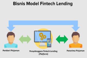 Stop Samakan Fintech Lending dengan Pinjol Ilegal
