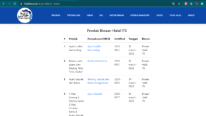 ITS Sediakan Situs Informasi Produk dan UMKM Binaan Halal