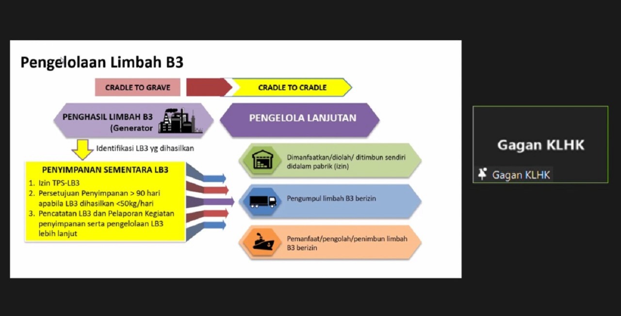 Pemaparan Pengelolaan Limbah B3 dan Non-B3 oleh Ir Gagan Firmansyah MSi