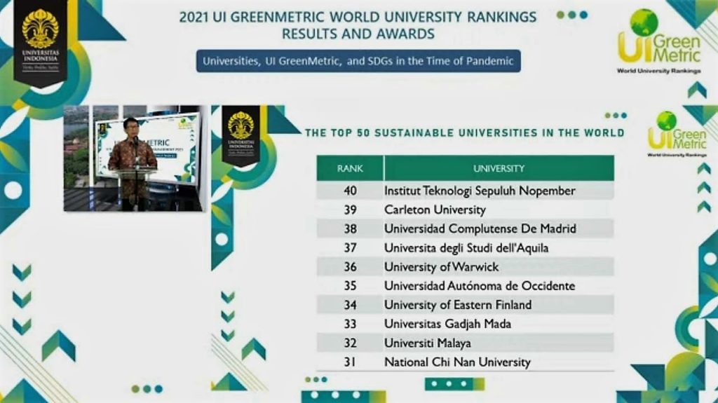 ITS is ranked 40th in the world in the UI Greenmetric World University Rankings 2021