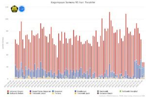 Pakar ITS Beri Ulasan dan Rekomendasi Terkait Erupsi Gunung Semeru