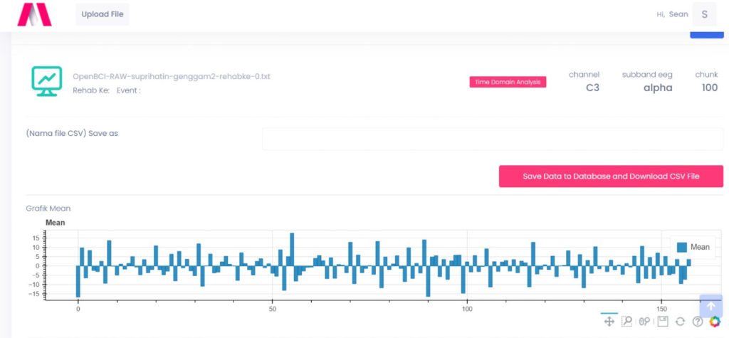 Website display used to monitor patient progress based on the PSD value read on the EEG tool