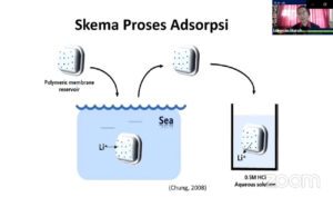 Skema proses adsorbsi yang dilakukan oleh tim ITS saat dipresentasikan dalam sebuah webinar