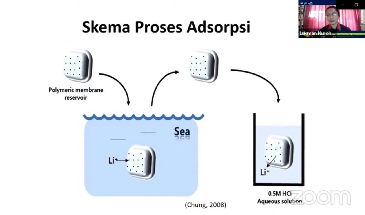 Skema proses adsorbsi yang dilakukan oleh tim ITS saat dipresentasikan dalam sebuah webinar