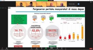 Tim Abmas ITS Ajak UMKM Peduli Sertifikasi Halal