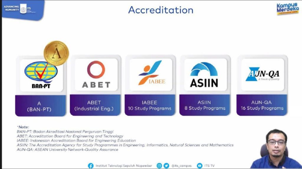 Akreditasi dari setiap departemen di ITS yang menawarkan program International Undergraduate Program (IUP) 2022