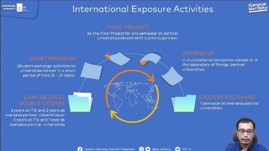 Pilihan program dari International Exposure Activities kelas Internasional yang wajib dijalankan oleh mahasiswa IUP selama berkuliah di ITS