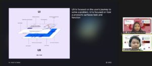 Mengenal UI dan UX, Sepasang yang Berbeda