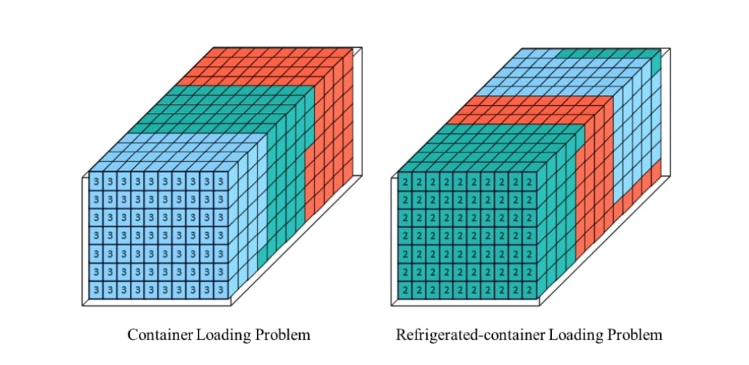 Tampilan hasil keluaran software REFLOAD (kanan) untuk pengoptimalisasian penyusunan refrigerated-container (reefer) sesuai dengan kebutuhan suhu ideal masing-masing komoditi ikan
