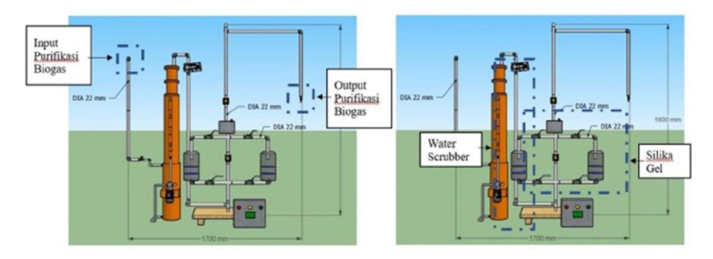 Ilustrasi SMITOL (Smart Humidity Control pada Proses Purifikasi Biogas) yang digagas mahasiswa Departemen Teknik Instrumentasi ITS