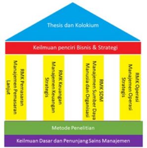 ITS Inaugurates Master of Management Science Masters Program