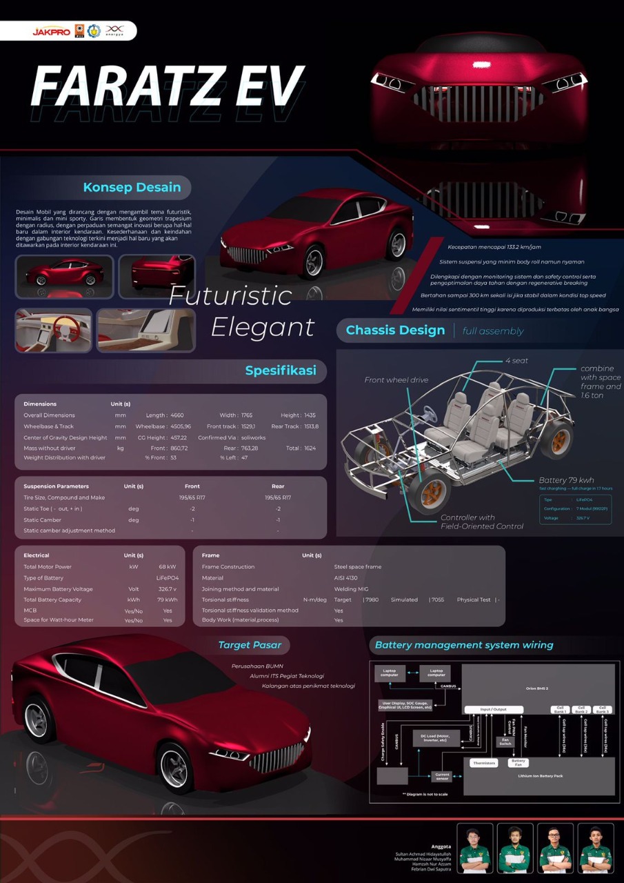 Poster konsep desain dan spesifikasi Faratz EV, hasil garapan Tim Anargya ITS