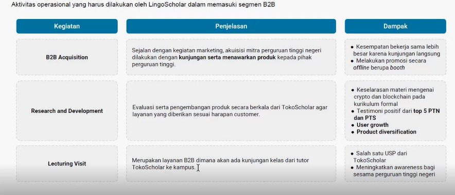 Aktivitas yang digagas oleh tim ITS sebagai solusi penyelesaian masalah eksplorasi layanan blockchain dan aset kripto di sektor pendidikan