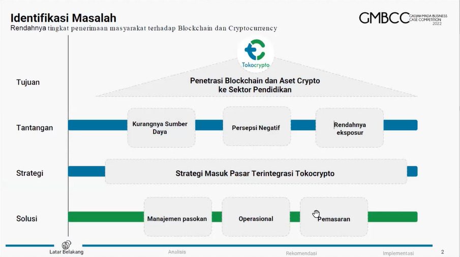 Identifikasi masalah dan solusi yang ditawarkan oleh tim ITS di kompetisi Gadjah Mada Business Case Competition 2022