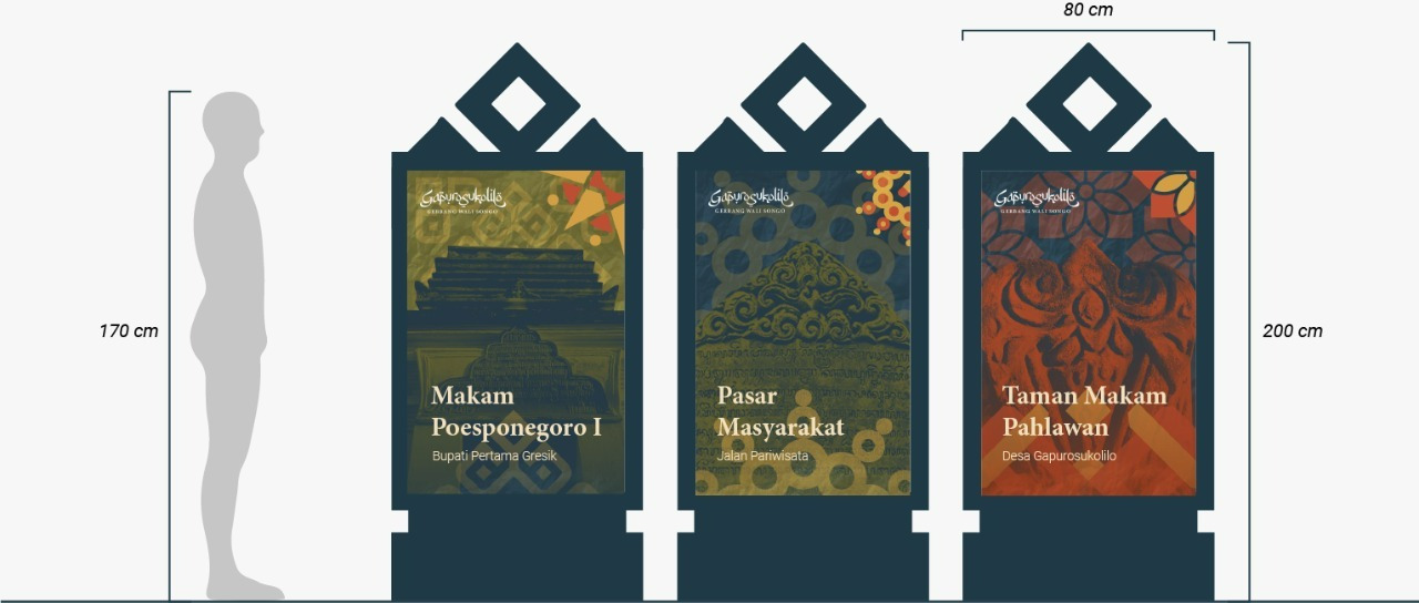 Mock up implementasi identificational sign Desa Gapurosukolilo, Gresik rancangan tim Abmas ITS