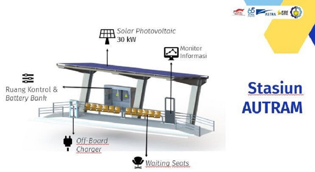 Illustration of a station for AUTRAM passengers which is also used as a place to charge batteries