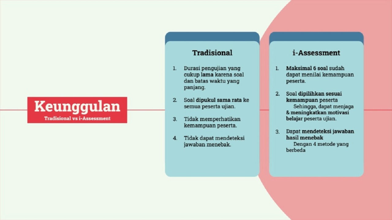 Beberapa kelebihan aplikasi i-Assessment dibandingkan aplikasi ujian tradisional yang sudah ada