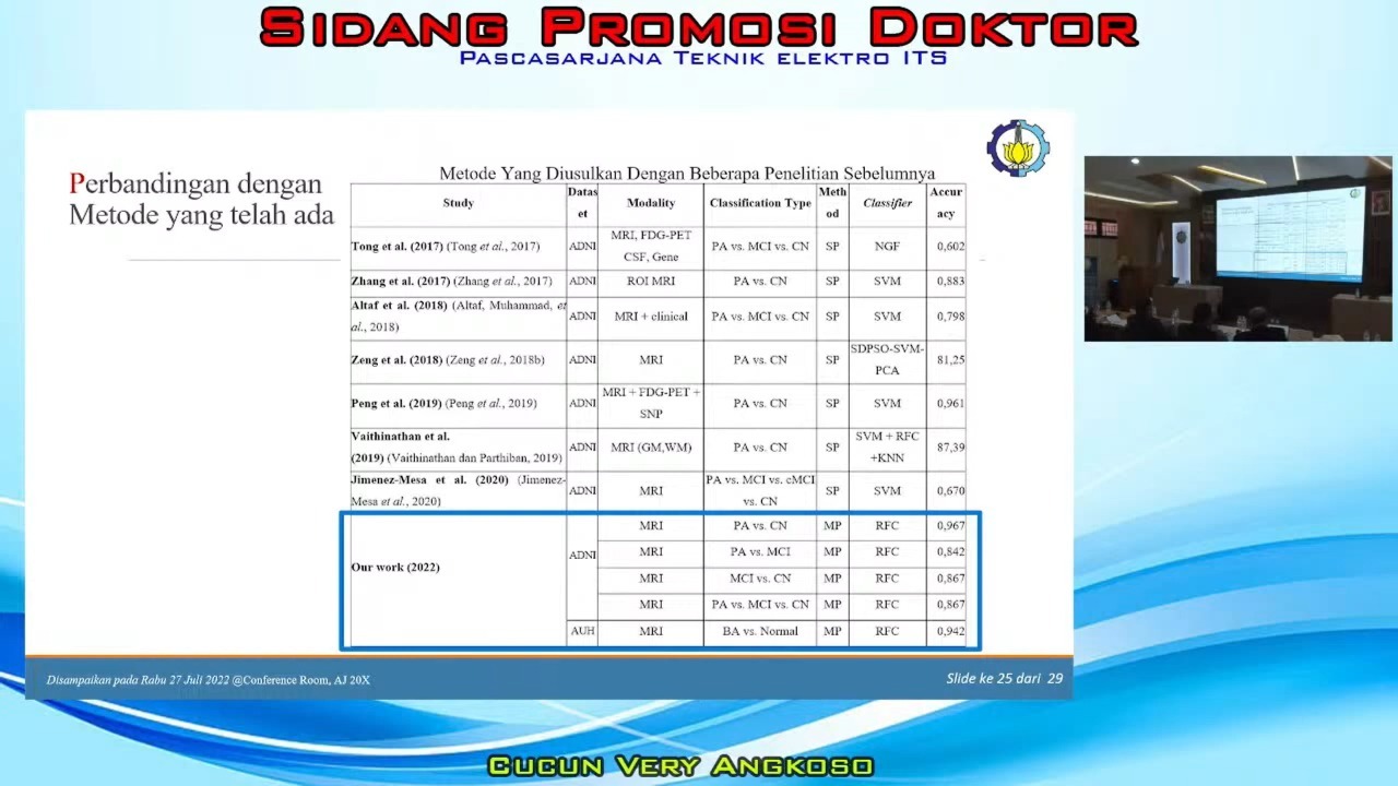 Perbandingan efektivitas Metode KYCHO dengan metode lain yang telah ada sebelumnya