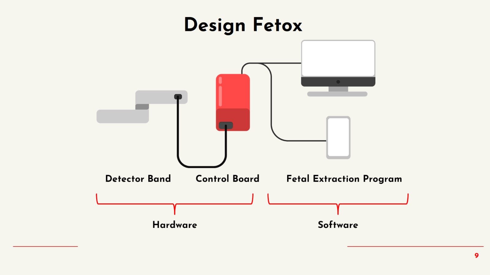 Skema desain Fetox melalui KTI dari mahasiswa ITS dengan judul Oksimeter Janin Non-Invasif untuk Mendeteksi Hipoksia Kandungan Menggunakan Kontrol Optode dan Algoritma Ekstraksi Sinyal Janin