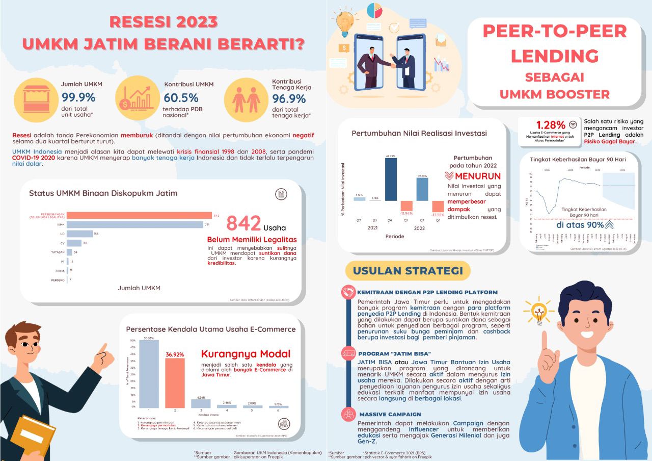 Infografis dari Tim Plan A ITS, peraih juara II pada East Java Data Hackathon 2022