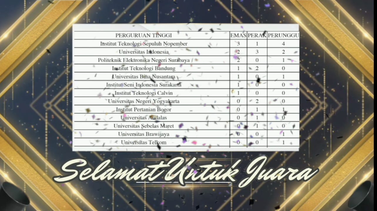 ITS raih posisi tertinggi dengan torehan medali terbanyak pada Gemastik XV yang digelar di Universitas Brawijaya