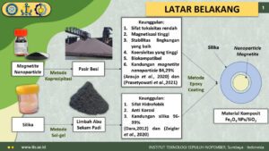 Inovasi pengggunaan pasir besi dan limbah abu sekam padi untuk nanomaterial komposit magnetik dan silika yang digagas oleh tim mahasiswa ITS
