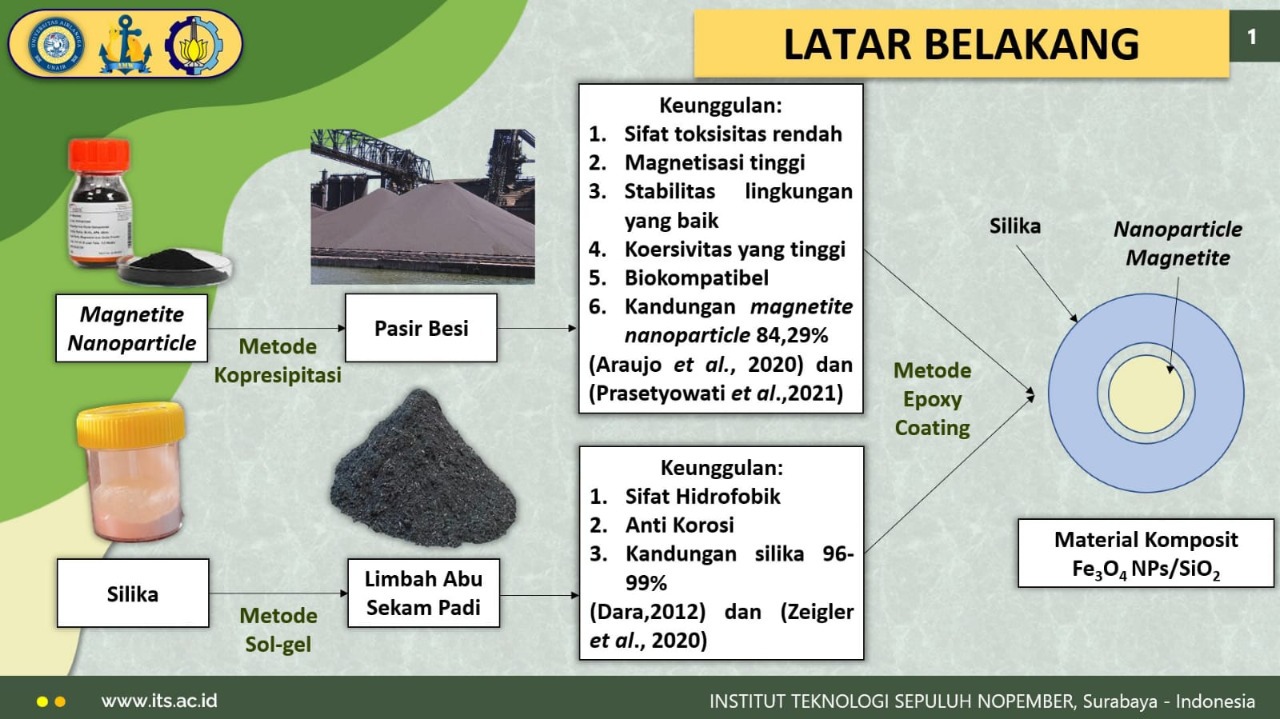 Inovasi pengggunaan pasir besi dan limbah abu sekam padi untuk nanomaterial komposit magnetik dan silika yang digagas oleh tim mahasiswa ITS