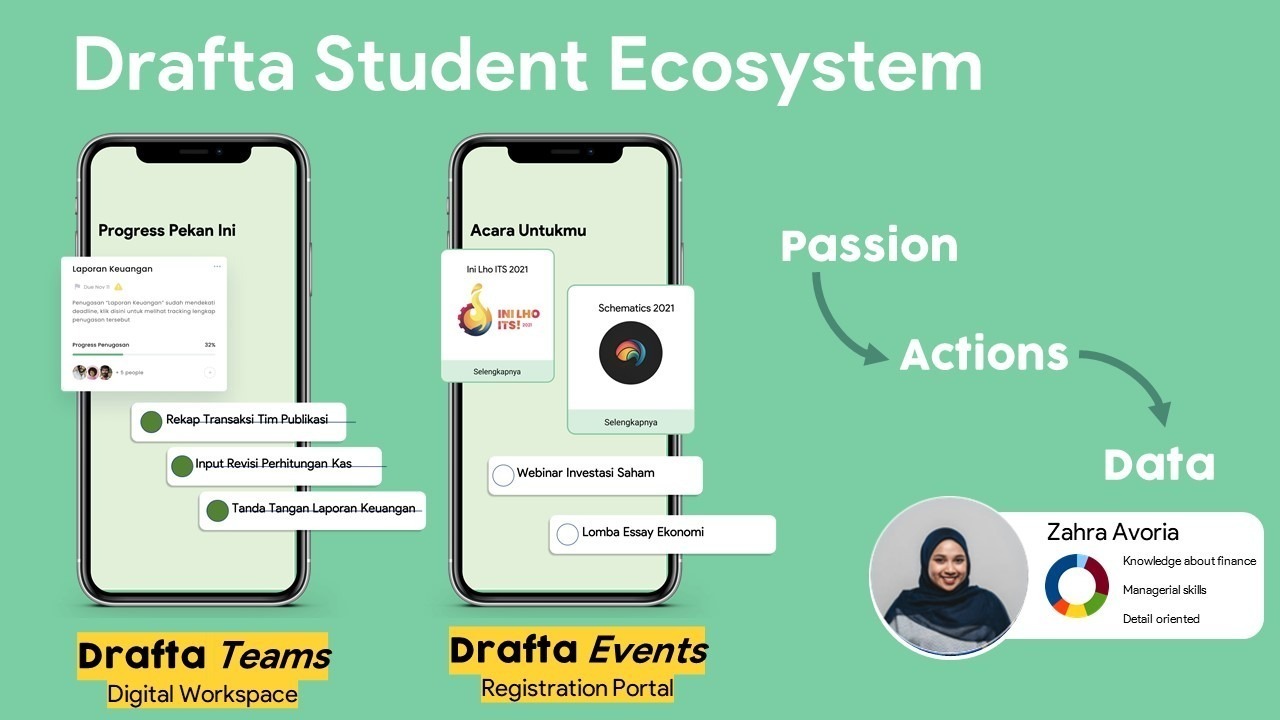 Tampilan desain mobile Drafta Indonesia, rancangan dari tim Drafta ITS