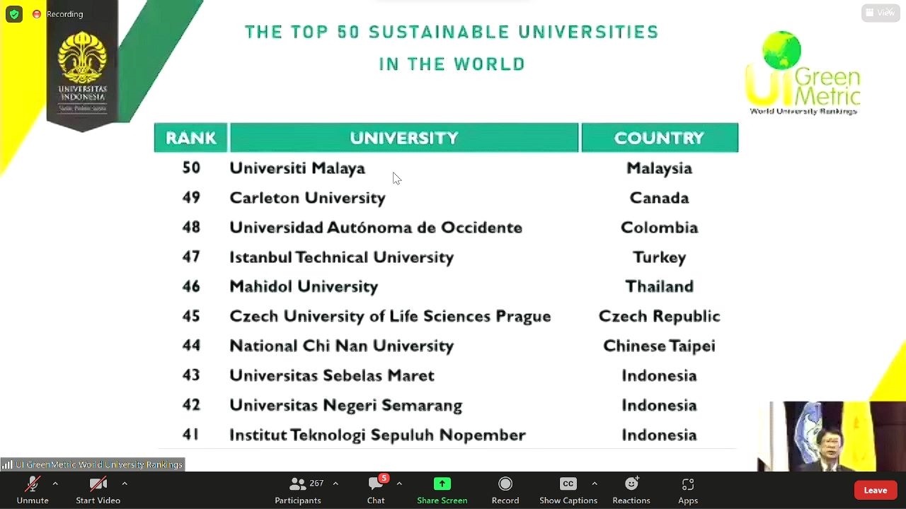 ITS meraih peringkat ke-41 tingkat Dunia pada UI GreenMetric World University Rankings 2022