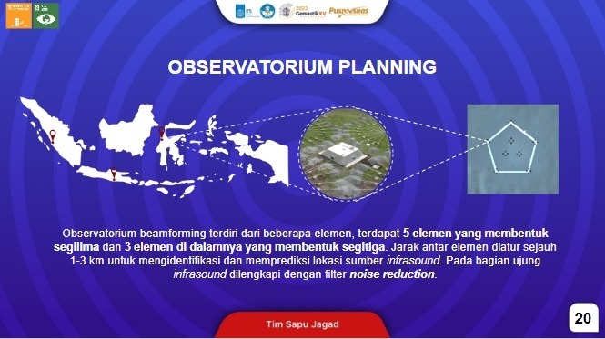 Ilustrasi Observatorium karya tim Sapu Jagad dari mahasiswa Departemen Teknik Fisika ITS beserta titik-titik lokasi penempatannya di Indonesia