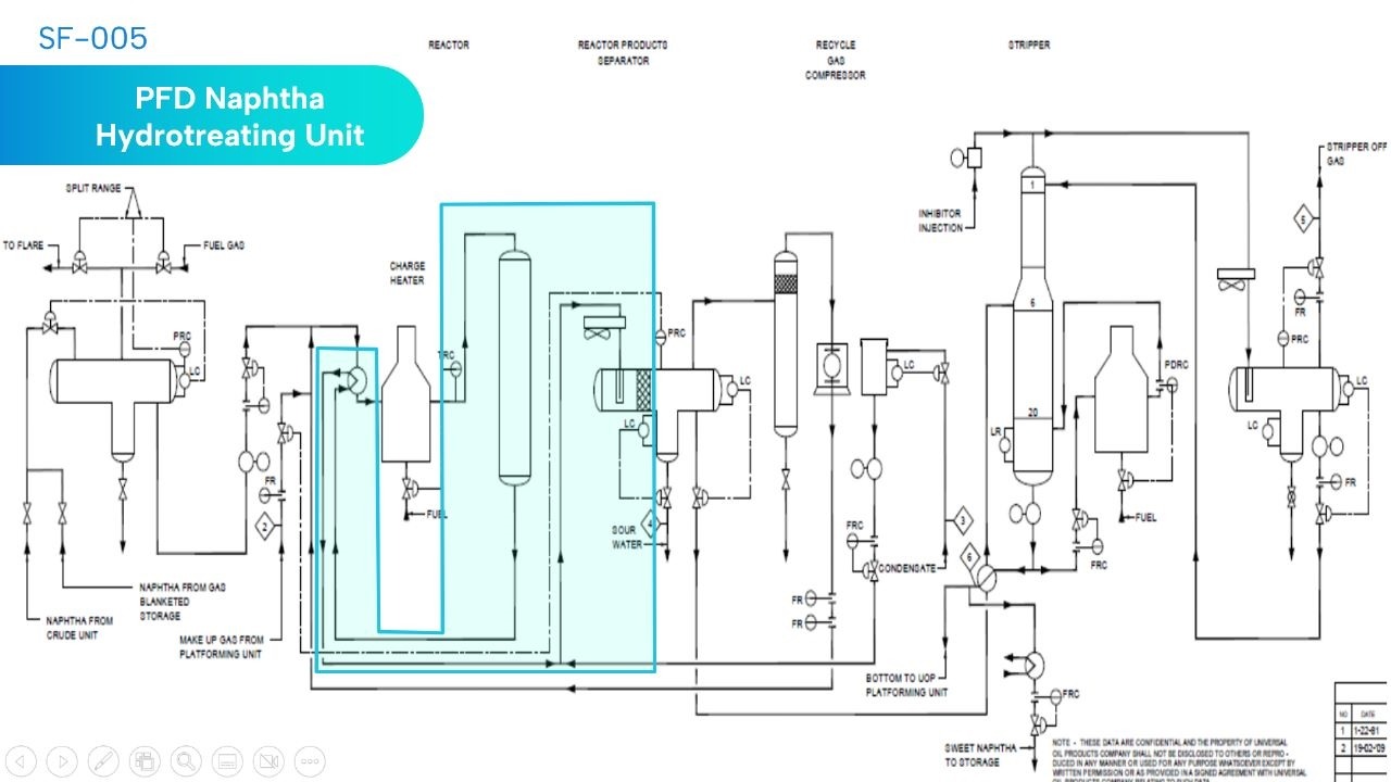 Process Flow Diagram (PFD) Naphtha Hydrotreating Unit (NHT) Pertamina RU IV Cilacap sebagai dasar inovasi penisilin sebagai inhibitor ramah lingkungan