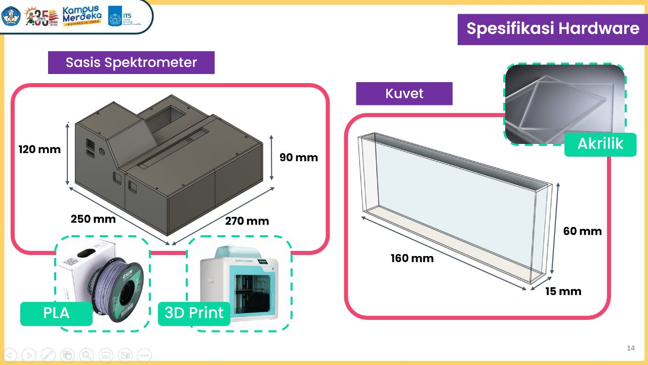 Desain sasis Spektrometer Pentakromatik dan kuvet beserta dimensinya yang dirancang oleh tim PKM-KC ITS