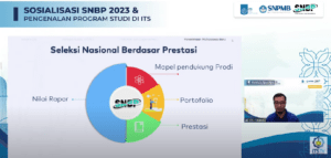 ITS Sosialisasikan Skema Baru SNBP, Seleksi Pendaftaran Mahasiswa