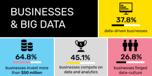 Data dan Bisnis, Kolaborasi Prospektif Masa Kini
