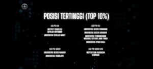 ITS Raih Top Ten Liga PTN-BH 2022